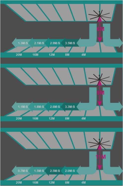 Large Cooling Fan with Pmsm Motor for Ventilation and Energy Saving