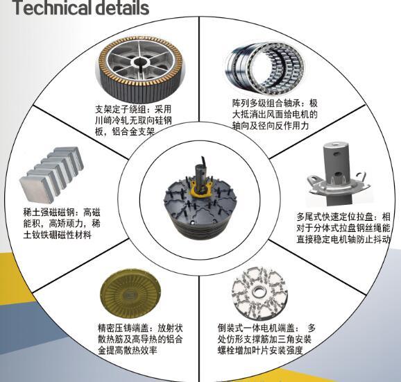 industrial Hvls Ventilation Fan with Pmsm Motor for Energy Saving and Air Cooling